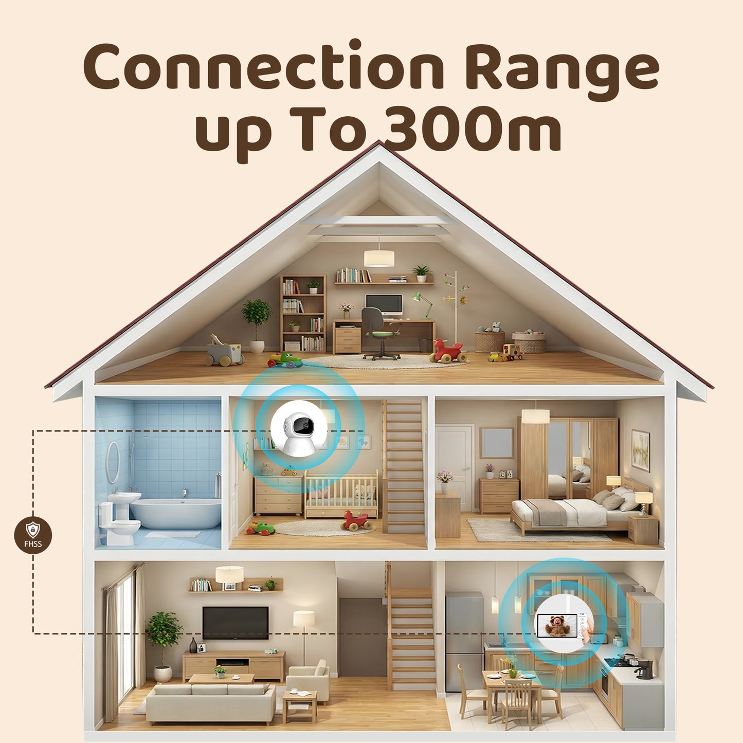 Privacy Baby Monitor 5” | No Wi-Fi | 720P HD