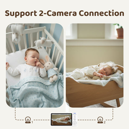 Privacy Baby Monitor 5” | No Wi-Fi | 720P HD